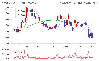 カバーチャート