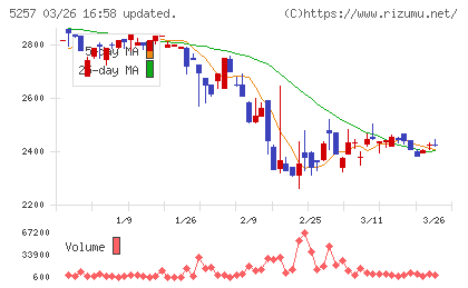 ノバシステムチャート
