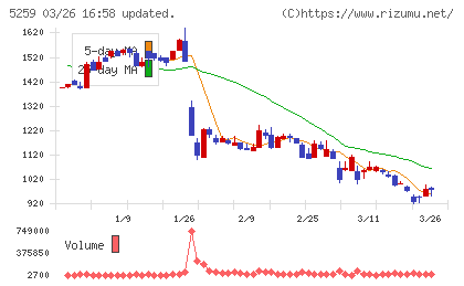 ＢＢＤイニシアティブチャート