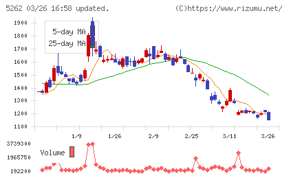 日本ヒュームチャート