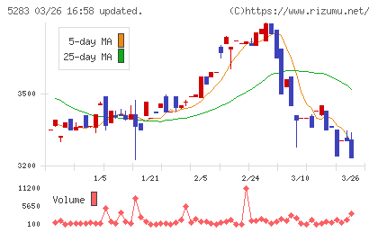 高見澤チャート
