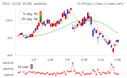 東海カーボンチャート