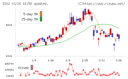 日本カーボンチャート