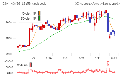 ＳＥＣカーボンチャート