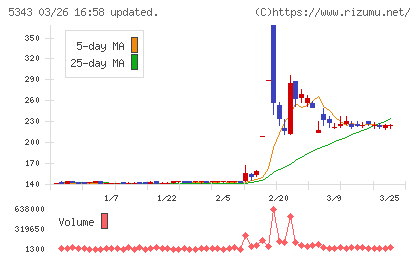 ニッコーチャート
