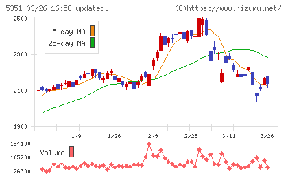 品川リフラチャート