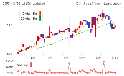 日本ルツボチャート