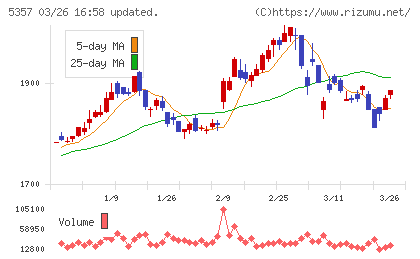 ヨータイチャート