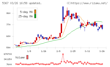 ニッカトーチャート