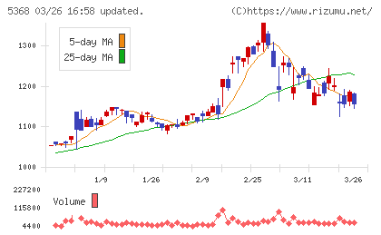 日本インシュレーションチャート