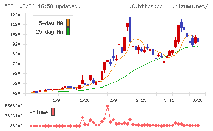 マイポックスチャート