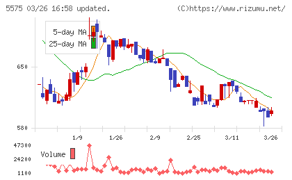 Ｇｌｏｂｅｅチャート