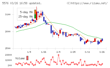 オービーシステムチャート