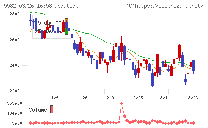 グリッドチャート