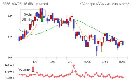 Ｌａｂｏｒｏ．ＡＩチャート