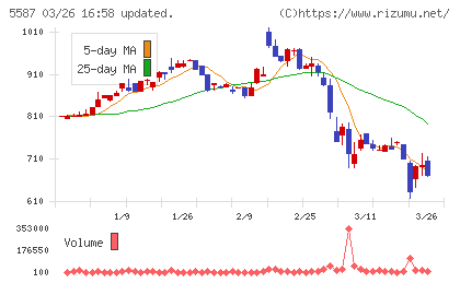 インバウンドプラットフォームチャート
