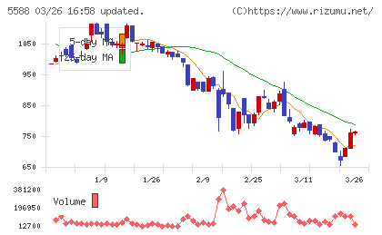 ファーストアカウンティングチャート
