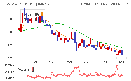 ネットスターズチャート