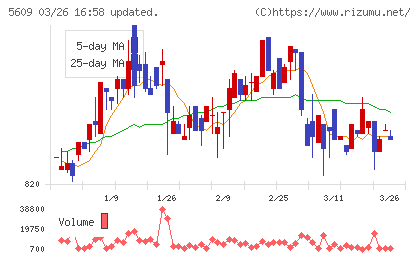 日本鋳造チャート