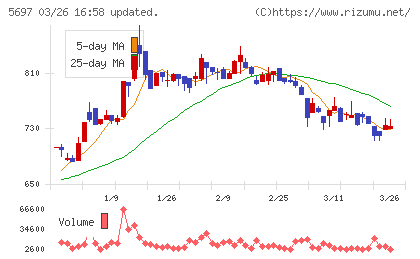 サンユウチャート