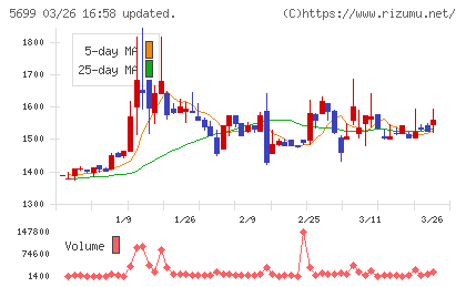 イボキンチャート