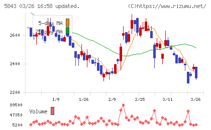 ニッポンインシュアチャート