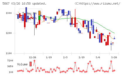 エスネットワークスチャート