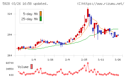 アルメタックスチャート