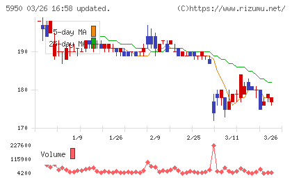 日本パワーファスニングチャート