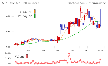 トーアミチャート