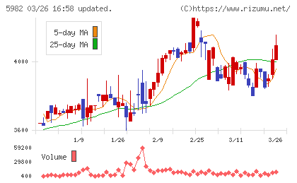 マルゼンチャート