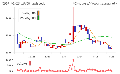 オーネックスチャート