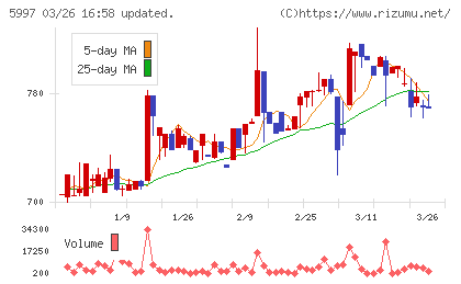 協立エアテックチャート