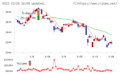 ダイハツインフィニアースチャート
