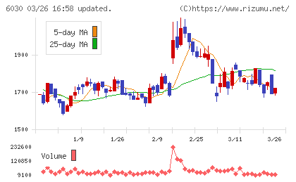 アドベンチャーチャート