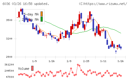 ＫｅｅＰｅｒ技研チャート