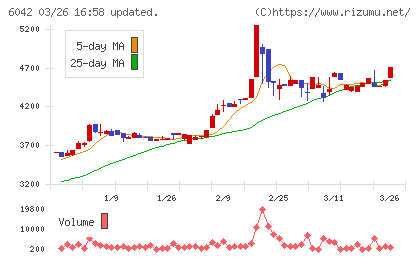 ニッキチャート