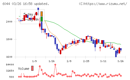 三機サービスチャート