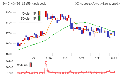 レントラックスチャート