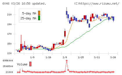 リンクバルチャート