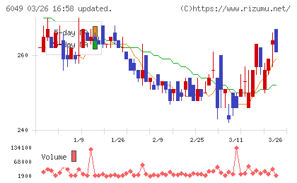 イトクロチャート
