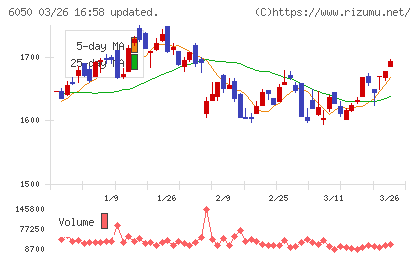 イー・ガーディアンチャート