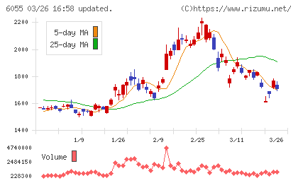 ジャパンマテリアルチャート