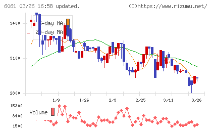 ユニバーサル園芸社チャート
