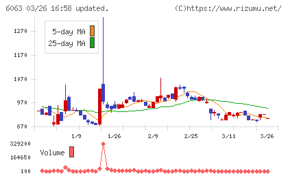 日本エマージェンシーアシスタンスチャート