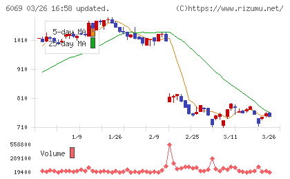 トレンダーズチャート