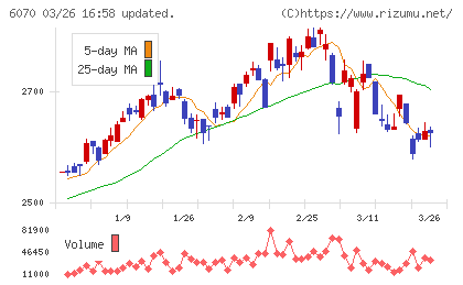 キャリアリンクチャート