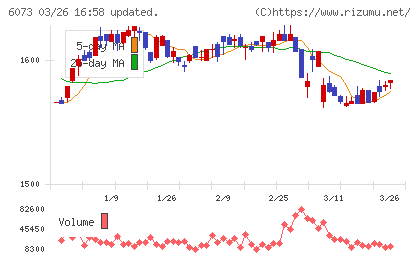 アサンテチャート