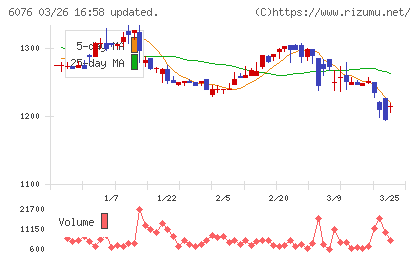 アメイズチャート