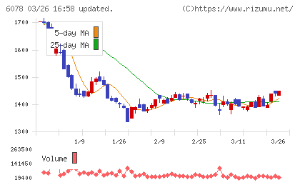 バリューＨＲチャート